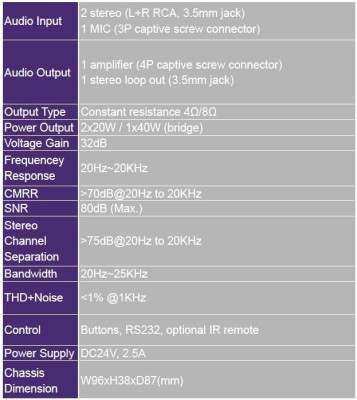 Vivolink Audio amplifier 2x20W#2