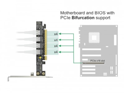 Kontrollerkort DeLOCK PCI Express x16 Card to 4 x internal SFF-8654 4i NVMe - Bifurcation#4