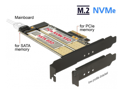 DeLOCK PCI Express x4-kort > 1 x internal M.2 Key B + 1 x intern NVMe M.2 Key M, Low Profile#2