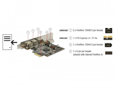 DeLOCK PCI Express Card 3xFireWire800 + 1xFireWire400 (internt)#4