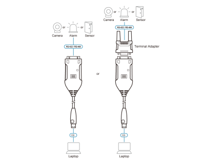 Aten USB till RS-422/485 Adapter#2