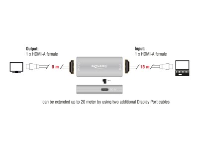 HDMI Repeater DeLOCK 11506, 8K@60Hz, upp till 20 meter#2