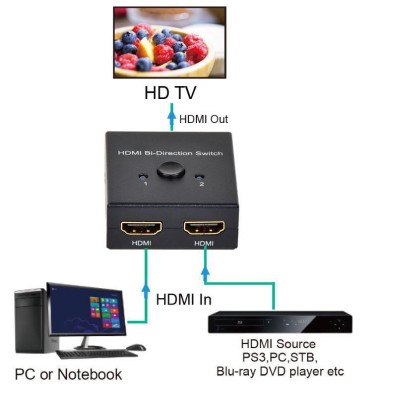 HDMI-switch MicroConnect, bidirectional, 4K/UHD, HDCP#2