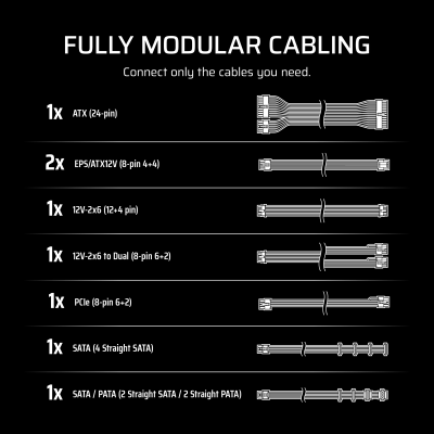Corsair RM850e (2025) 850W, PCIe 5.1, ATX 3.1, 120 mm fläkt, 80PLUS Gold, semipassivt, löstagbara kablar - Svart#7