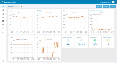 Milesight UG63 LoRaWAN Gateway Ethernet#2
