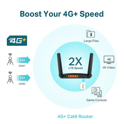 Trådlös 4G-router TP-Link Archer MR600, Wireless AC1200 Dual Band, WiFi 5, SIM-kort, OneMesh, 3-port switch#4