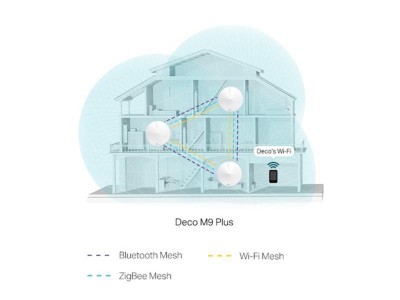 TP-Link Deco M9+ Mesh System, Tri-band AC2200, 2-port switch, Bluetooth 4.2, ZigBee#4