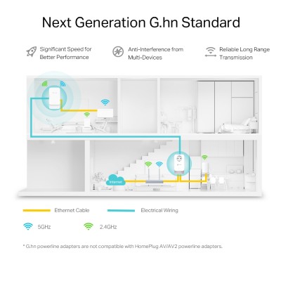 TP-Link PGW2440 KIT G.hn2400 Powerline Wireless AX1800 WiFi 6#2