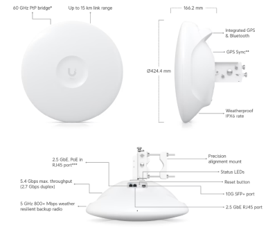 Ubiquiti Wave PRO, radiolänk 60GHz, 2.7Gbps full duplex upp till 15km, 2x2.5GbE LAN, 1xSFP+ 10GbE, inkl. 2.5GbE PoE injektor#2