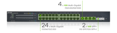 ZyXEL XMG1930-30, 24-port 2.5Gbe + 4x10GbE + 2x10GbE SFP+, NebulaFlex#2