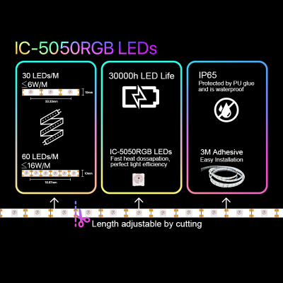 Lifesmart Cololight Strip 2meter, 60 LEDs, Control Unit#7