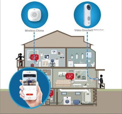 Smanos Smart Video Doorbell (Battery Plus) & Chime Kit#2