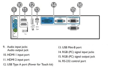 BenQ MW809STH, DLP, 3600 ANSI lumen, XGA 1024x768, 29~33dB, 2xHDMI, LAN, högtalare, Short-throw#3