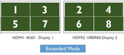 BenQ InstaShow WDC30, 1080p trådlös bild-/ljudöverföring, WiFi 6, basstation + 2st HDMI-sändare med hållare#4