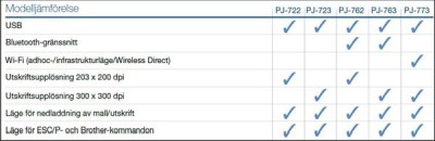 Brother Pocketjet PJ-773, A4, 300x300 dpi, 8 ppm, USB/WiFi, utan strömadapter#2