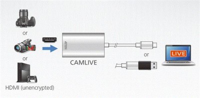 Aten CAMLIVE UC3020, 1080@60fps HDMI till USB-C capture#2