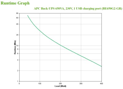 APC Back-UPS BE650G2-GR, 650VA/400W, 8 utgångar#3