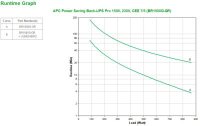 APC Back-UPS Pro BR1500G-GR, 1500VA/865W, 6 utgångar (Shuko), display, Line-Interactive#4