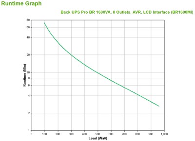 APC Back-UPS Pro BR1600MI, 1600VA/960W, 8 utgångar (C13), display, Line-Interactive#3