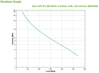 APC Back-UPS Pro BR900MI, 900VA/540W, 6 utgångar (C13), display, Line-Interactive#3