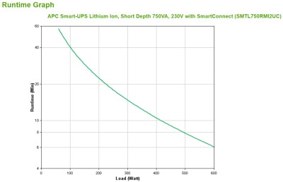 APC Smart-UPS SMT Li-Ion 750VA/600W LCD, Short Depth, rackmonterbar 2U, Line-Interactive#4