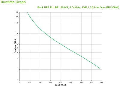 APC Back-UPS Pro BR1300MI, 1300VA/780W, 8 utgångar (C13), display, Line-Interactive#3