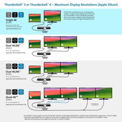 USB-C dockningsstation Kensington SD5760T, Dual 4K@60Hz HDMI/Thunderbolt4, GigaLAN, 2xUSB-C, 4xUSB 3.2, kortläsare#6