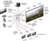 VideoVägg 4K HDMI 8x8, IP baserad mjukvarukontrolllerad, mottagare/dekoder#3