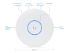 Ubiquiti Networks UniFi 7 Pro XG, Tri-band WiFi 7, 2x2 MU-MIMO/band (6 strömmar totalt), 10GbE LAN, PoE+#8